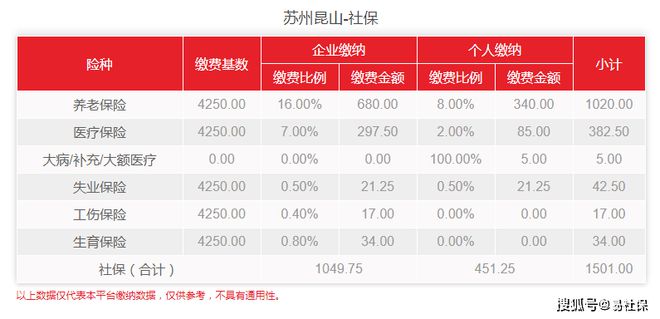 蘇州昆山醫療保險有什么好處,自己如何交醫保?