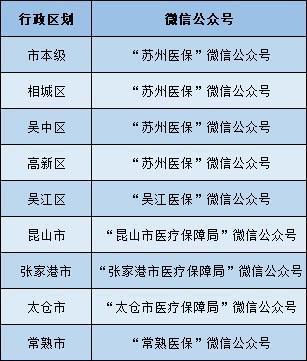 醫(yī)保丨蘇州市異地就醫(yī)政策、經(jīng)辦"十問十答"