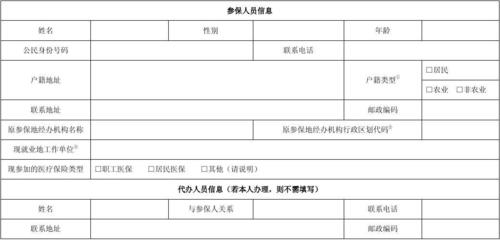 蘇州市區(qū)職工醫(yī)療保險關(guān)系轉(zhuǎn)移接續(xù)申請表