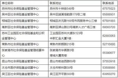 重磅！蘇州醫(yī)保卡全國聯(lián)網(wǎng)，“異地就醫(yī)”太方便了