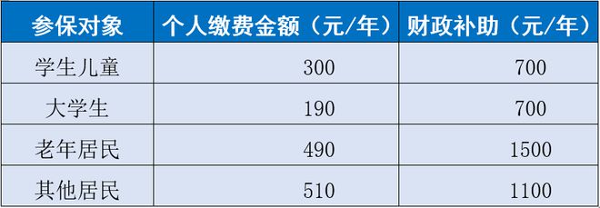 2023年蘇州城鄉(xiāng)居民醫(yī)療保險(xiǎn)申報(bào)指南 參保登記與繳費(fèi)查詢?nèi)馕?></a></div>
<div   id=