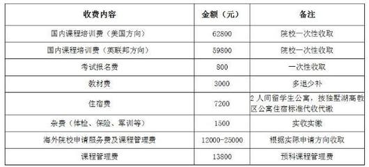 西安交通大學蘇州研究院國際本科留學課程2019級招生簡章 蘇州保險